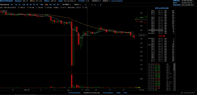 Graph showing the flash crash 