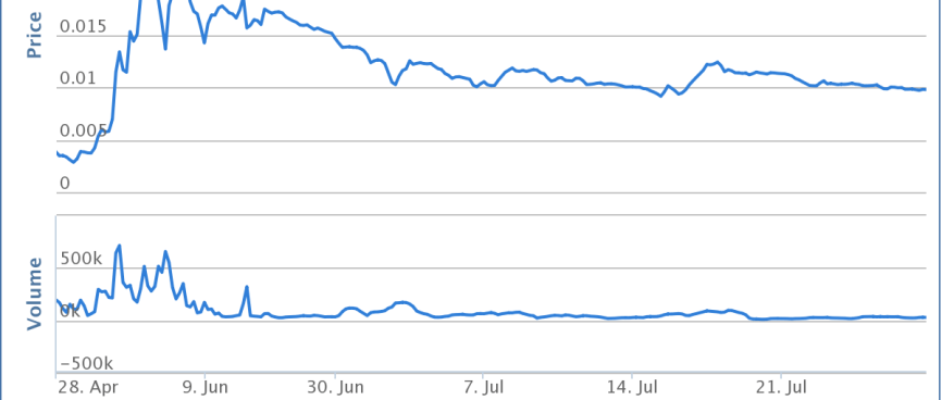 chart (3)