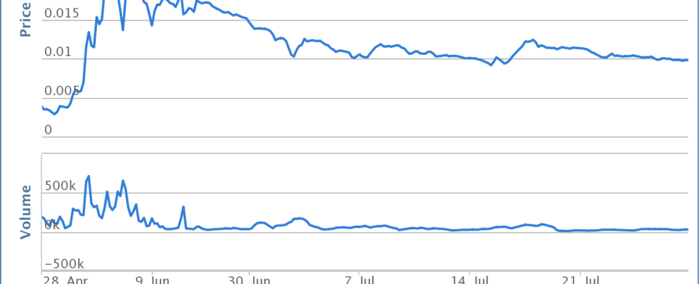 chart (3)