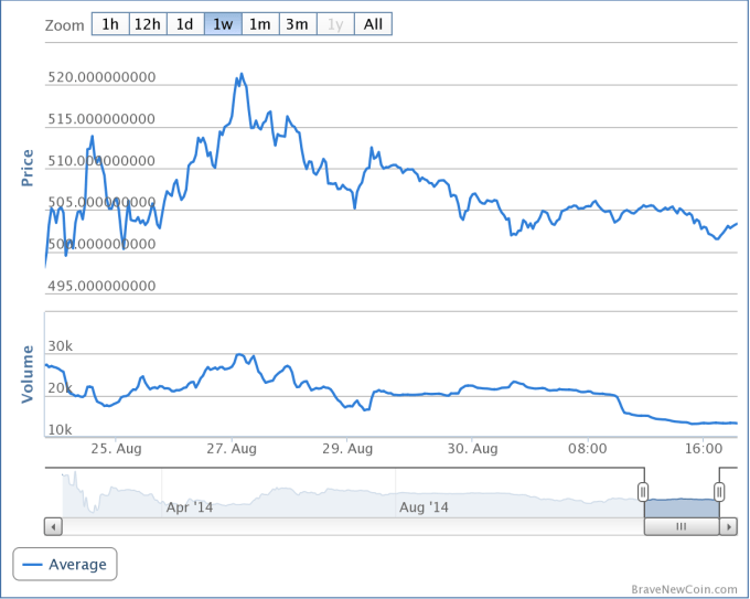 bitcoin_market_bitcoinist_usd