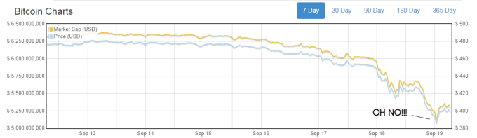 btc price drop