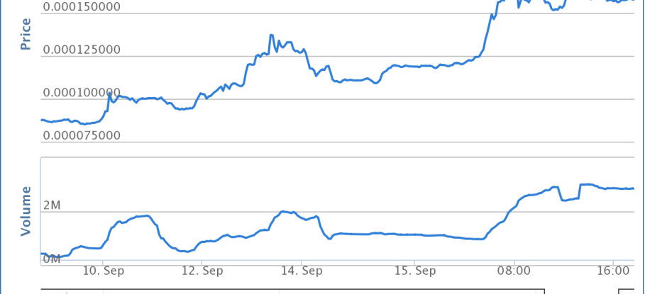 bitcoinist_blackcoin_graph