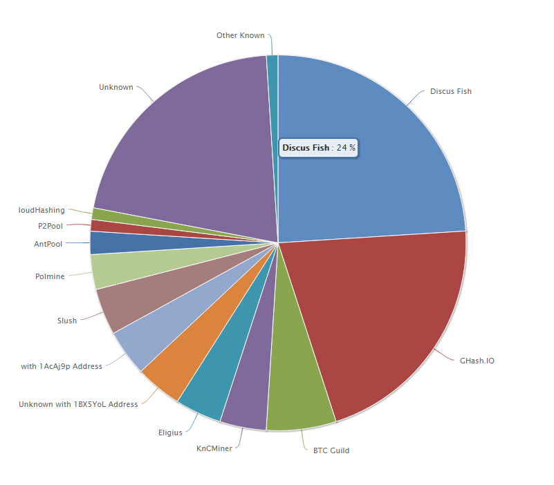 mine stats