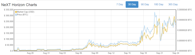 nxt chart