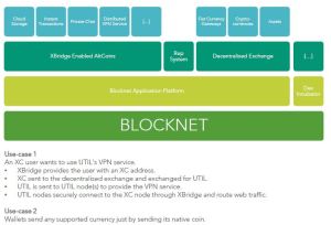 Blocknet_article_Bitcoinist