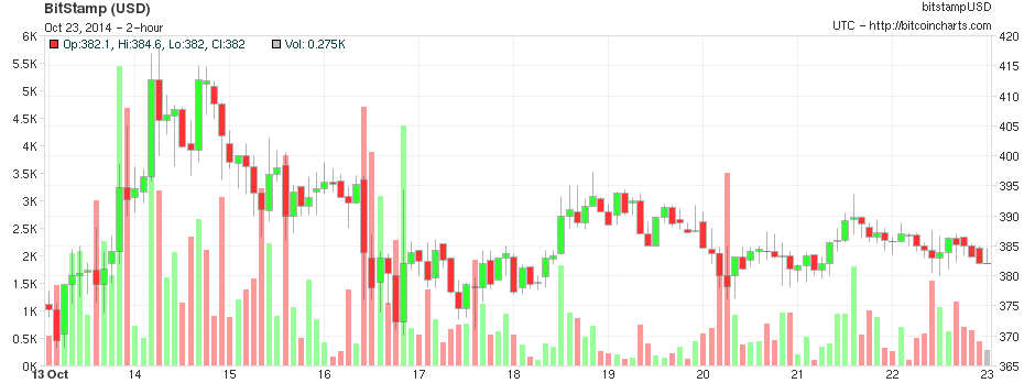 bitcoinist_bitcoin_graph