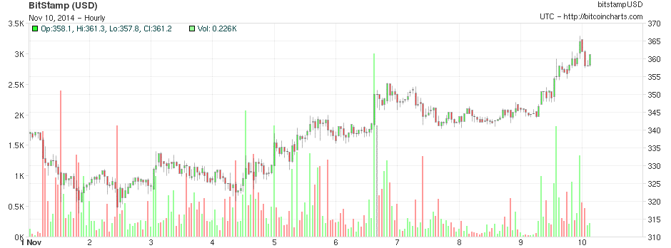 bitcoin graph