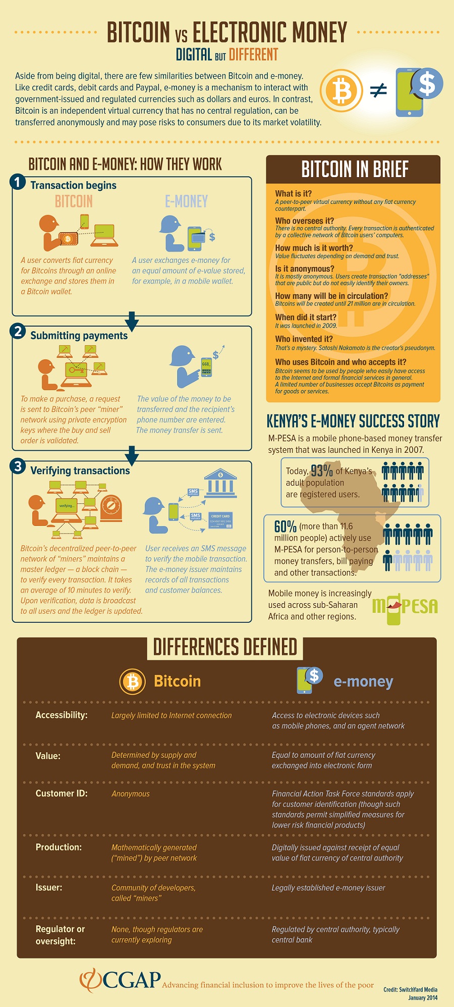 bitcoin_infographic_final2