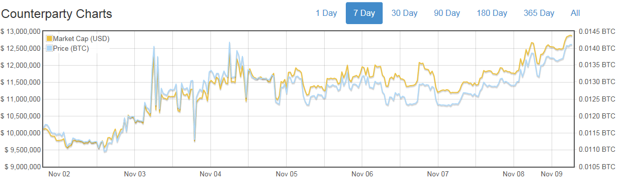 counterparty graph