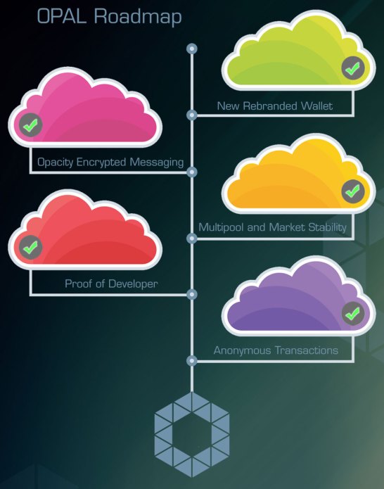 roadmap