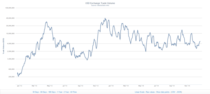 Bitcoinist_price_chart