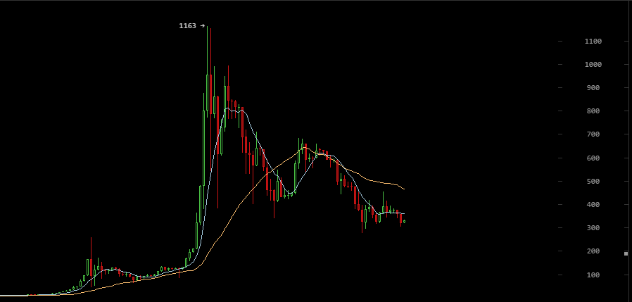 Price_chart_Bitcoin_Bitcoinist