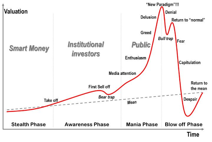 Price_Bitcoin_Bitcoinist