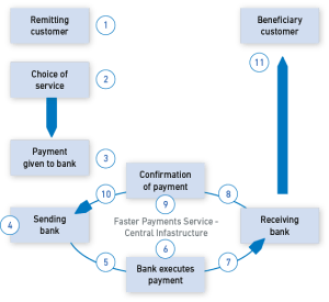 Bitcoinist_FasterPayments