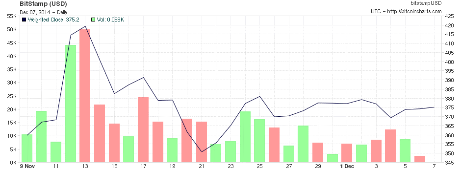 bitcoingraph_bitcoinist_12/6/201