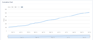 Bitcoin Companies on AngelList