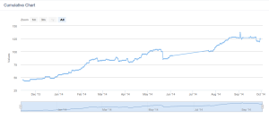 Bitcoin Jobs on AngelList