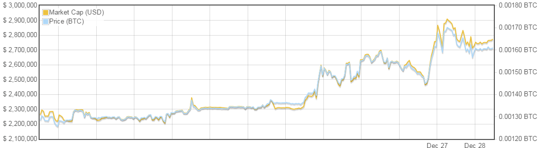 monero_cmc_12/28/2014