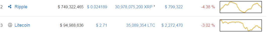 ripple&litecoin_cmc_bitcoinist_12/28/2014