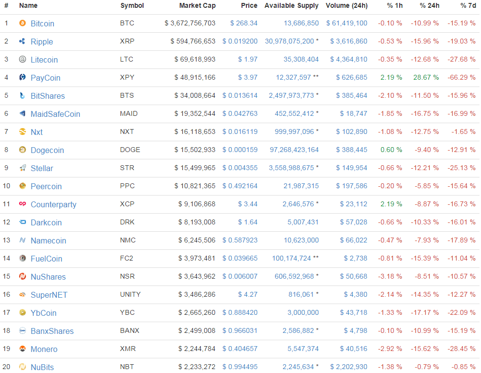 top 20_CMC_bitcoinist_1/5/2014