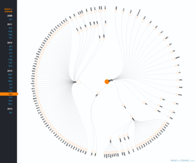 The full map of Bitcoin