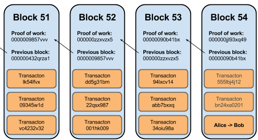 Bitcoin Mining profitability