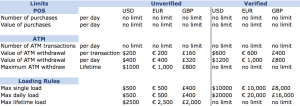 E-Coin 2