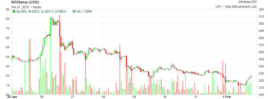 bitcoinchart_bitcoinist