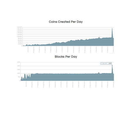 blocksandcoins