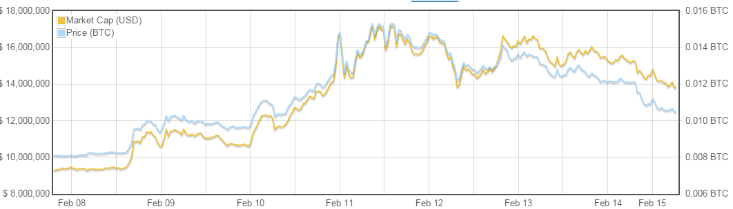 Darkcoin