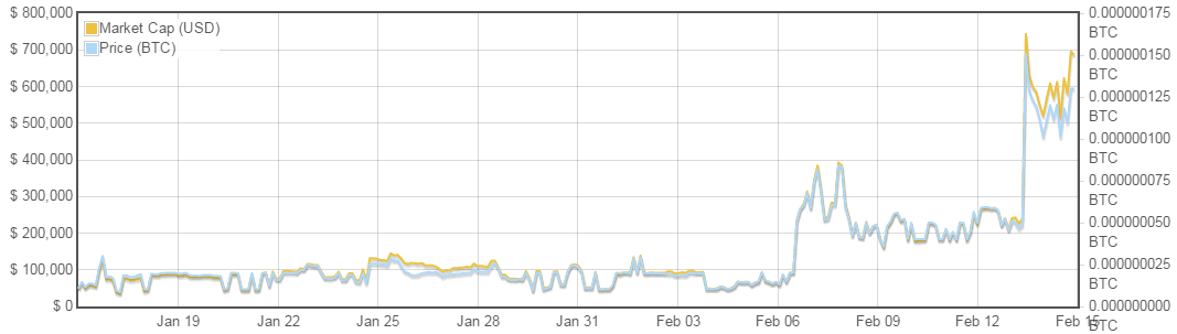 Mintcoin