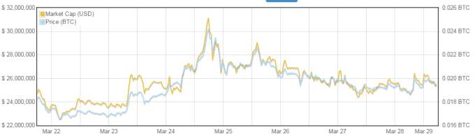 DASH market