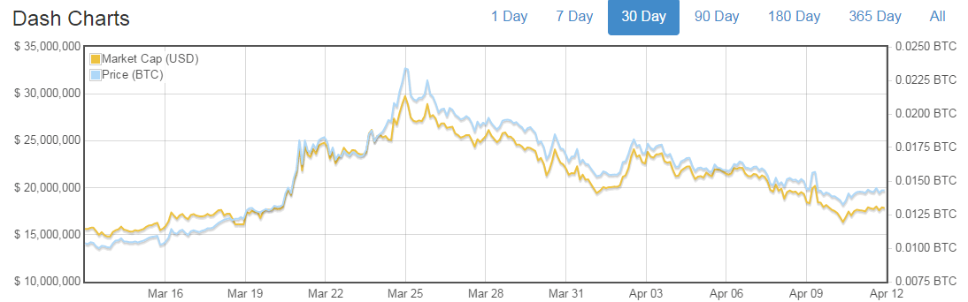 dash cmc