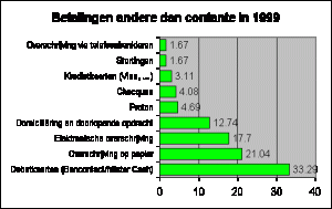 Payment methods in 1999. www.vub.ac.be and www.kubrussel.ac.be