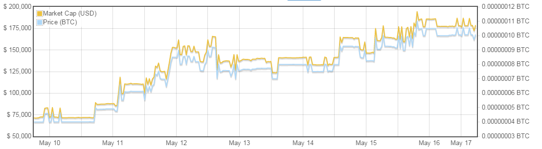 EAC Graphs