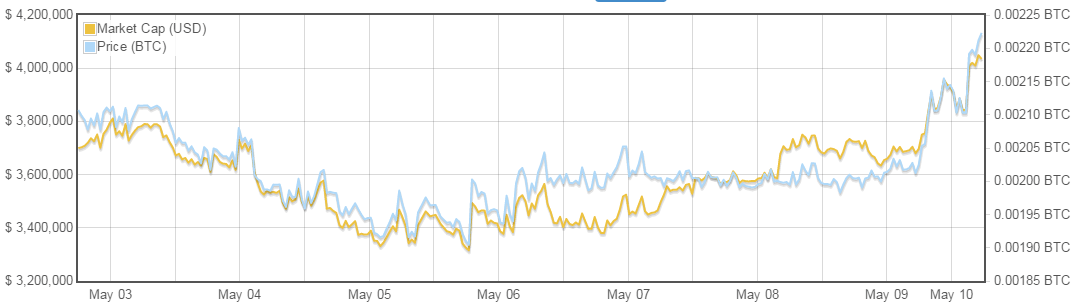 xmr market