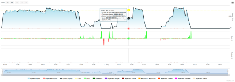 Example of detailed statistics for each buying order