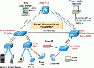 Bitcoinist_Cisco Virtual Appliances