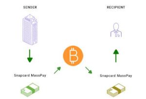 MassPay Modus Operandi Bitcoinist