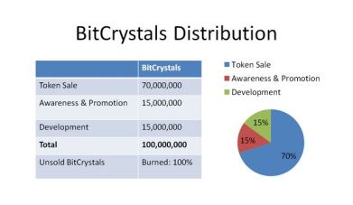 Moonga_article_3_Bitcoinist