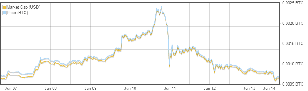 vtc 1 6-14-15