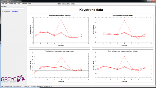 behavioral profiling