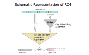 Bitcoinist_RC4 Schematic