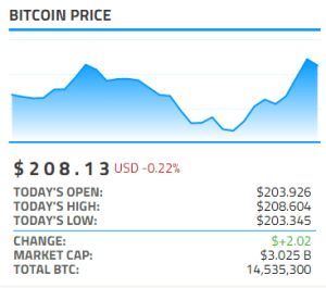 Bitcoinist Bitcoin Price Widget