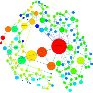 Blockchain analysis