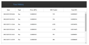 Bitcoinist_Scrypt.cc Ponzi