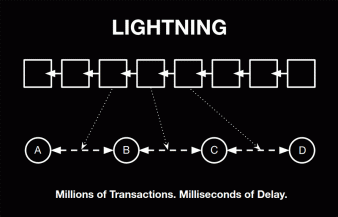 HashPlex Lightning Network 