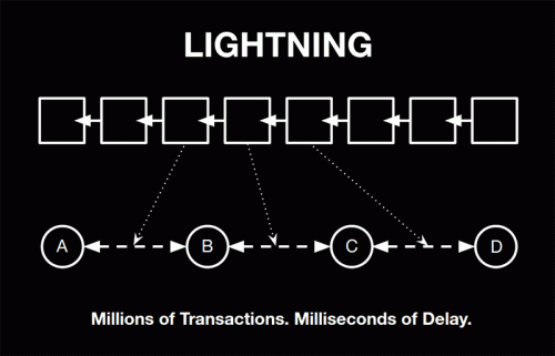 lightning-slide