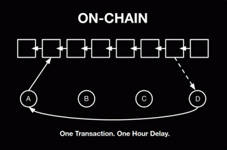 HashPlex On-Chain 