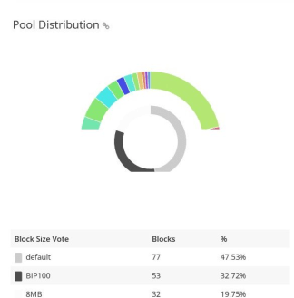 BitcoinXT